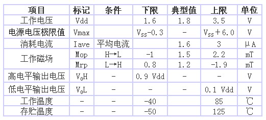 表1 AS-M15型的規(guī)格一覽表（品名共通，Ta＝25℃、 Vdd＝1.8V）