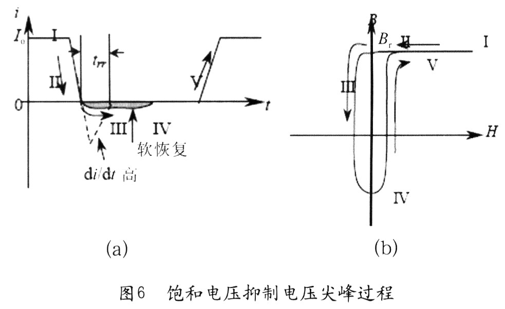 當(dāng)二極管導(dǎo)通時，流過電流Io(圖6(a)中“I”)，