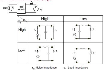 如何選擇EMI濾波器拓撲？