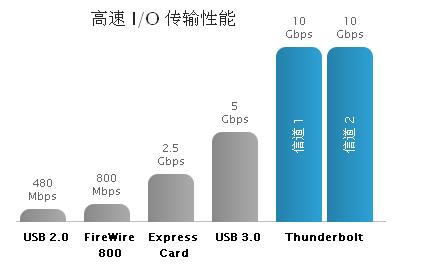卓越的性能和可擴(kuò)展性，成就非凡的速度和智慧