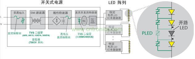 Littelfuse 使得 LED 照明產(chǎn)品具備高可靠性、低維護(hù)性并延長(zhǎng)其使用壽命