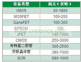 為什么瞬變?cè)絹碓将@得重視？