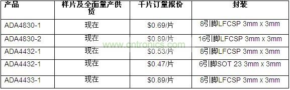 供貨、報價與配套產(chǎn)品