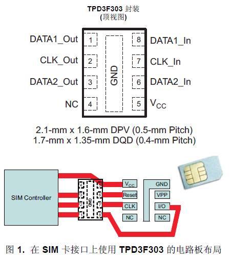 TPD3F303 是一款用于
SIM 卡接口的三通道集成型 EMI 濾波器。
