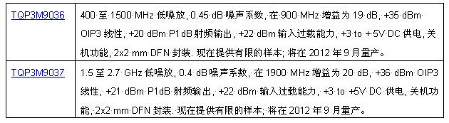 技術細節(jié):