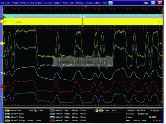 一個(gè)經(jīng)過傳輸通道明顯衰減的5Gbps 信號(hào)，和使用去加重、CLTE和DFE均衡技術(shù)處理之后的信號(hào)
