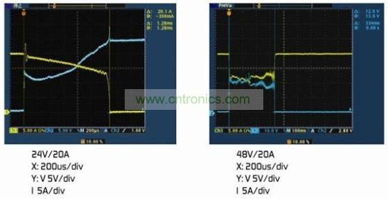 圖4：(a)額定電壓下的雙金屬片保護器。(b)2倍額定電壓下的雙金屬片保護器