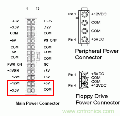 電腦電源20針接口，電源24針接口