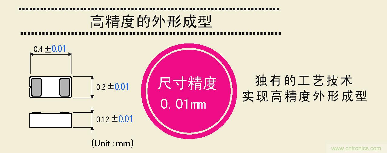 大幅度提高尺寸精度，可以實(shí)現(xiàn)高精度的外形成型