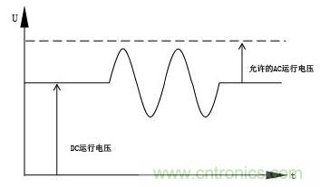 自適應技術(shù)的工作電壓