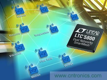 LTC5800 QFN 和 LTP5902 PCB 模塊經(jīng)過(guò) FCC、CE 和 IC