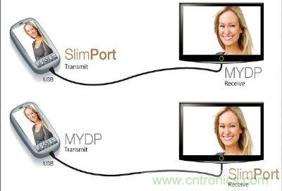 MyDP可利用現(xiàn)成的USB接口基礎(chǔ)，進(jìn)行高畫(huà)質(zhì)4KX2K的極高清視訊傳輸