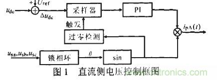 u出的調(diào)節(jié)形成負反饋，滿足了出始終在某一固定值附近的要求