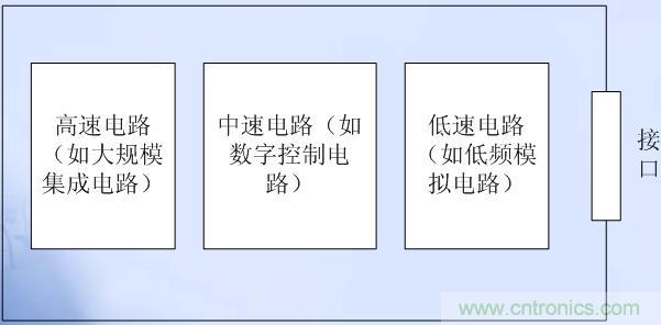 高、中、低速電路布局原則
