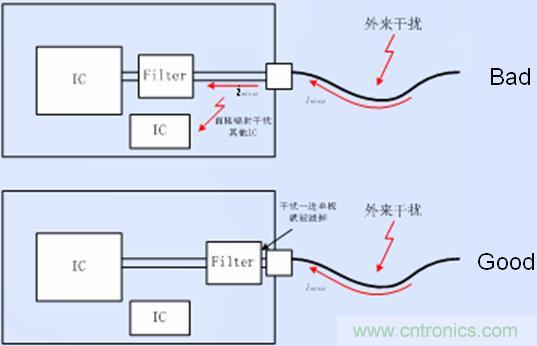 接口電路的濾波、防護(hù)以及隔離器件靠近接口放置