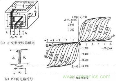 正交型變壓器的磁通、B-H曲線、符號