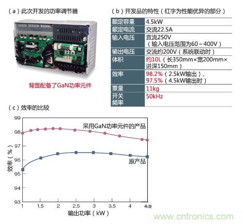 通過采用GaN功率元件實(shí)現(xiàn)小型、輕量、高效率