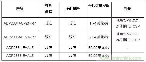 供貨、報價與配套產(chǎn)品 