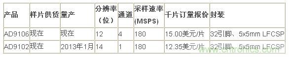 報(bào)價(jià)、供貨與配套產(chǎn)品