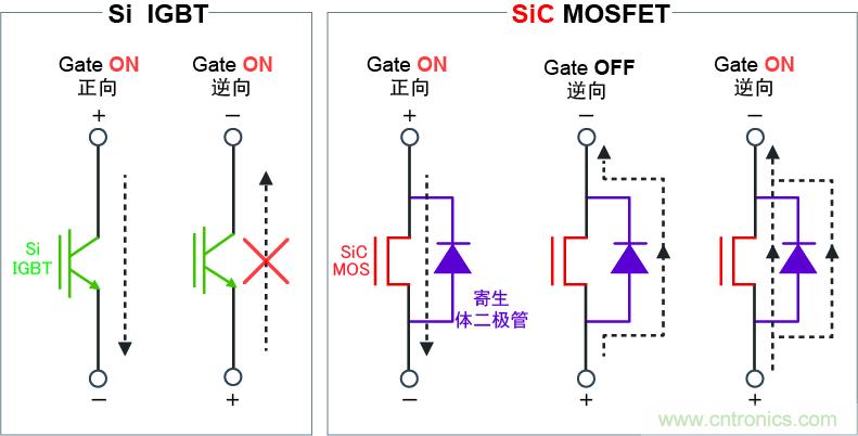 圖4：可逆向?qū)?，實現(xiàn)高效同步整流電路