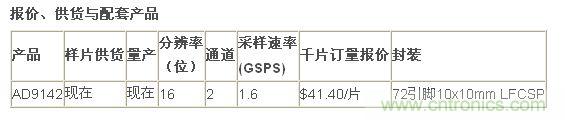 報(bào)價(jià)、供貨