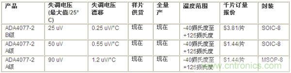 供貨、報(bào)價(jià)與配套產(chǎn)品