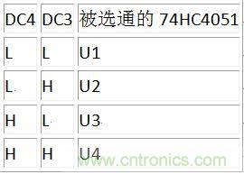DC3、DC4譯碼表