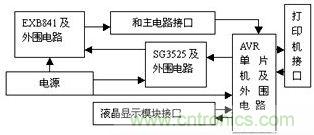 檢測、控制板框圖
