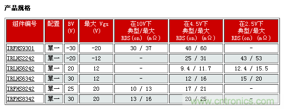 IR新款超小型功率MOSFET，可用于低功耗電子產(chǎn)品
