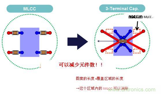 圖6: 通過使用3端子電容器來減少M(fèi)LCC個數(shù)的示意圖