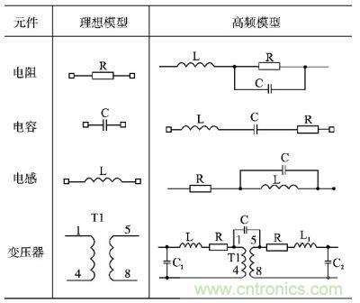 電阻、電容、電感及變壓器的高頻等效模型
