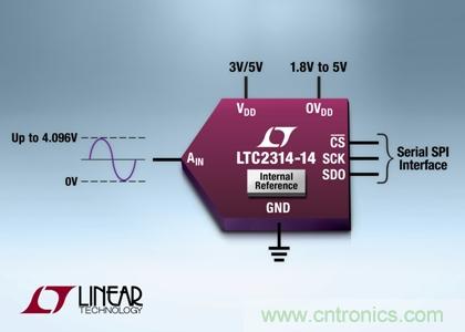 采用纖巧8引線ThinSOT-23封裝的14 位、4.5Msps SAR ADC 