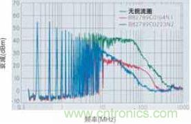 CAN總線處噪音輻射得到降低，CAN總線扼流圈大大降低了射頻輻射，從而避免對其他電子系統(tǒng)造成干擾