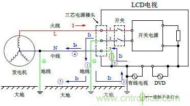 中線和地線互相接錯(cuò)時(shí)會發(fā)生起火故障的工作原理圖