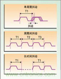 單周期、周期間、長時間抖動