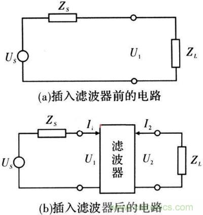 插入濾波器前、后的電路