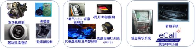 安森美半導(dǎo)體的重點(diǎn)汽車應(yīng)用