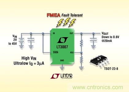 FMEA 容錯、45V、3µA IQ、20mA、寬 VIN 和 VOUT 范圍的 LDO