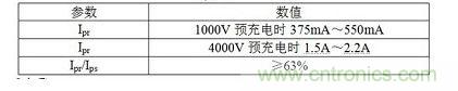 Ipr、Ips、Ipt