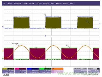 為Q1至Q4IGBT提供的柵極驅(qū)動信號，以及經(jīng)過L1-C1-L2濾波器之后的輸出AC正弦電壓