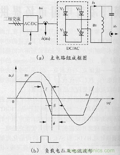 圖1:常規(guī)中頻熔煉電源主電路與負(fù)載電壓及電流波形