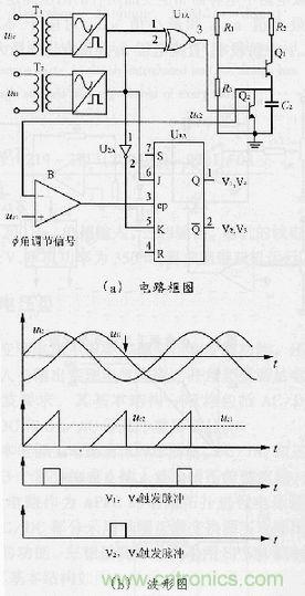圖2:超前觸發(fā)脈沖形成電路