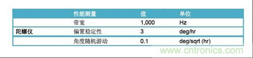 表2：FOG規(guī)格(uFors-6U)。