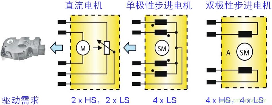 圖4:汽車空調(diào)風門執(zhí)行器的電機結(jié)構(gòu)及驅(qū)動需求