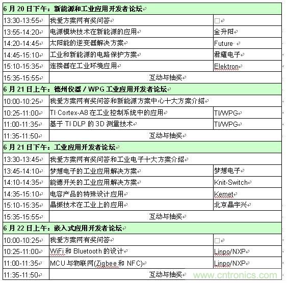 2013新能源、工業(yè)和嵌入式應(yīng)用開發(fā)者論壇