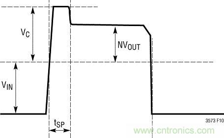 圖 2:典型的開關(guān)節(jié)點(diǎn)波形
