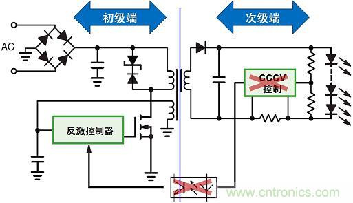 圖3：新穎的初級(jí)端穩(wěn)流技術(shù)省去次級(jí)端控制，提供多種應(yīng)用優(yōu)勢(shì)。