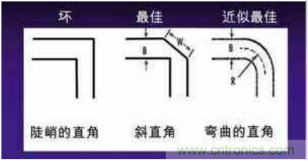 高頻PCB設(shè)計(jì)的技巧:傳輸拐角采用45°角