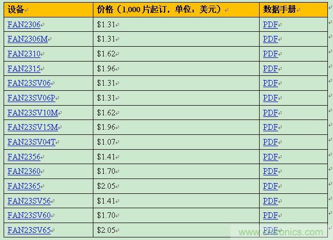 飛兆新款負載點調(diào)節(jié)器,以96%滿載效率提供15A輸出電流