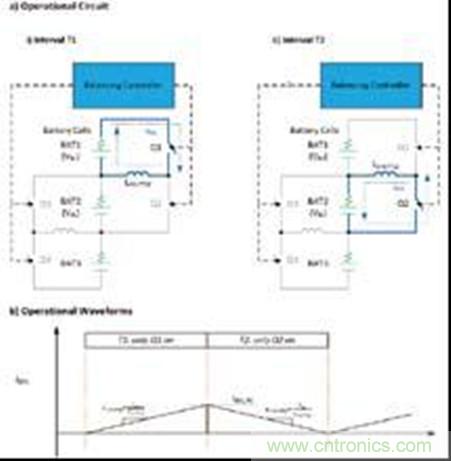 圖8：具有一個電感或多個電感的電感CB電路的運(yùn)算電路(a)（頂部）和波形(b)（底部）
